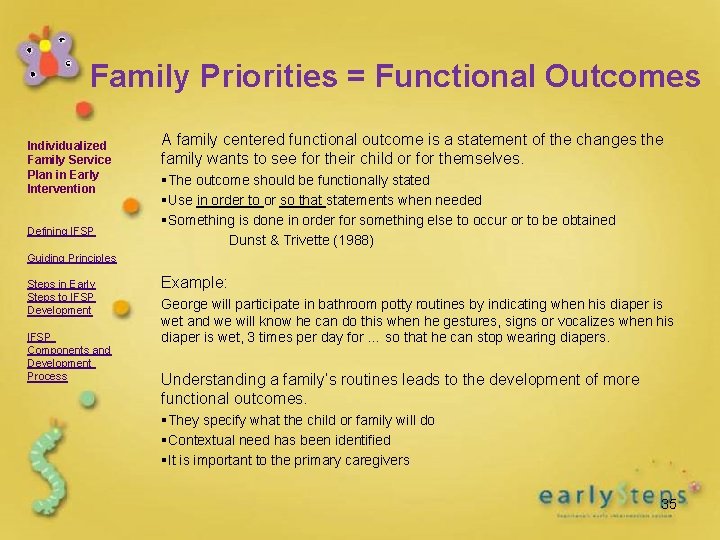 Family Priorities = Functional Outcomes Individualized Family Service Plan in Early Intervention Defining IFSP