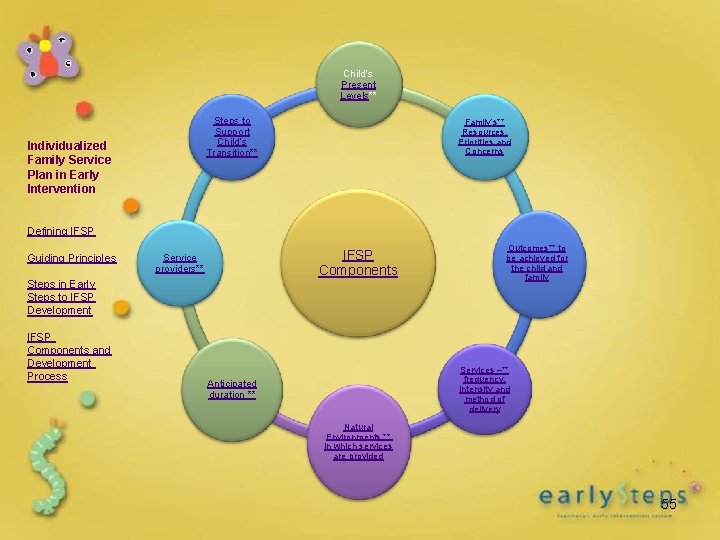 Child’s Present Levels** Steps to Support Child’s Transition** Individualized Family Service Plan in Early