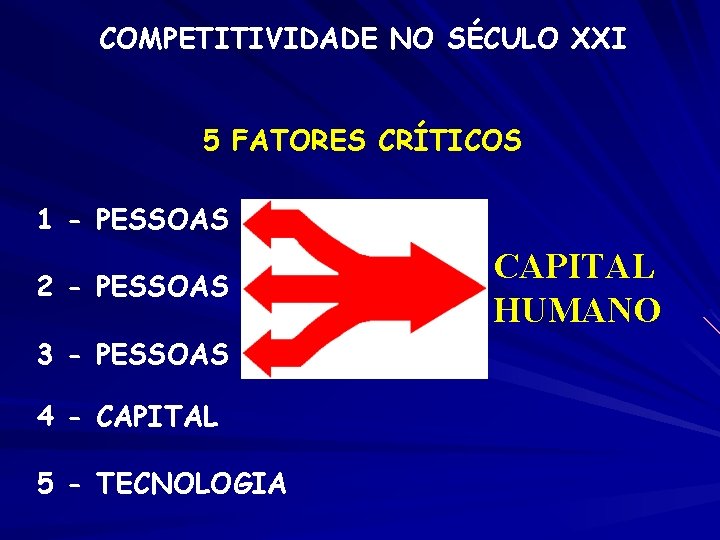 COMPETITIVIDADE NO SÉCULO XXI 5 FATORES CRÍTICOS 1 - PESSOAS 2 - PESSOAS 3