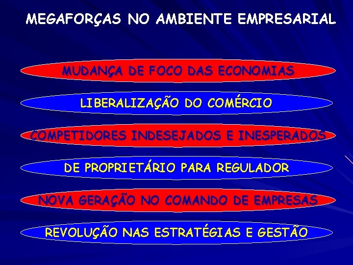 MEGAFORÇAS NO AMBIENTE EMPRESARIAL MUDANÇA DE FOCO DAS ECONOMIAS LIBERALIZAÇÃO DO COMÉRCIO COMPETIDORES INDESEJADOS