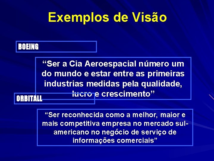 Exemplos de Visão BOEING “Ser a Cia Aeroespacial número um do mundo e estar