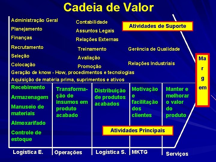 Cadeia de Valor Administração Geral Contabilidade Planejamento Assuntos Legais Finanças Relações Externas Recrutamento Treinamento