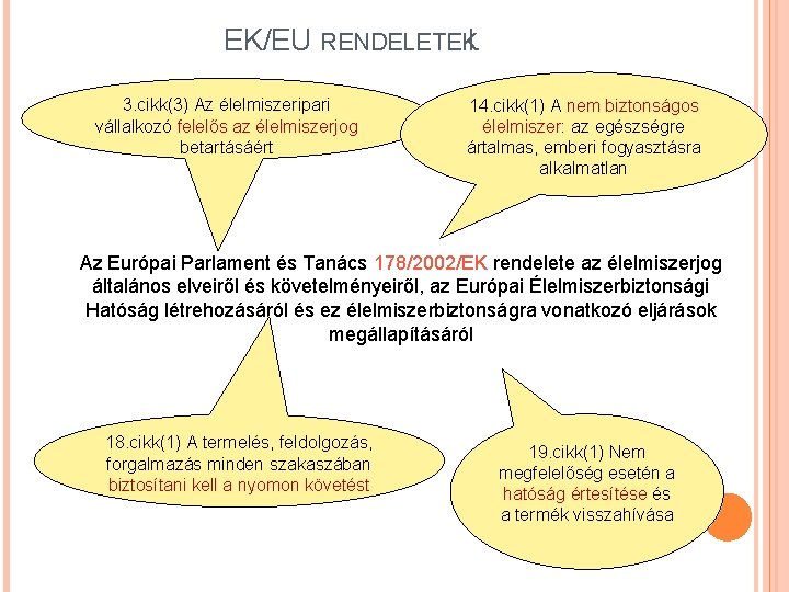 EK/EU RENDELETEKI. 3. cikk(3) Az élelmiszeripari vállalkozó felelős az élelmiszerjog betartásáért 14. cikk(1) A