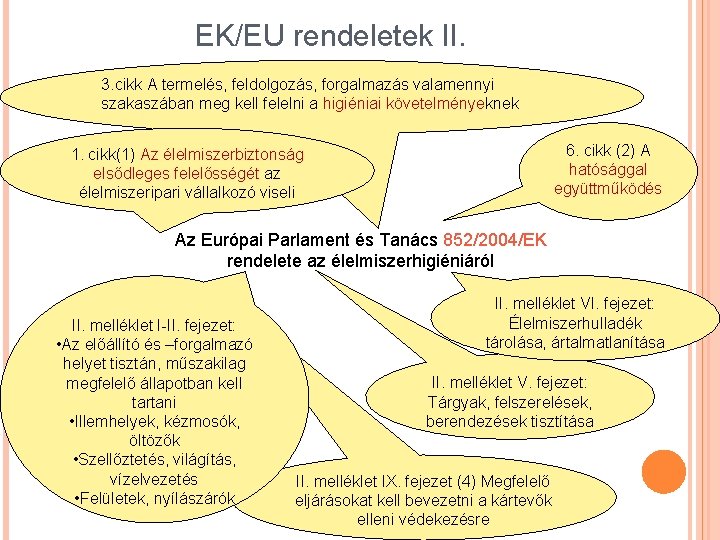 EK/EU rendeletek II. 3. cikk A termelés, feldolgozás, forgalmazás valamennyi szakaszában meg kell felelni