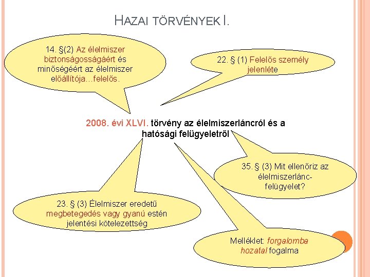 HAZAI TÖRVÉNYEK I. 14. §(2) Az élelmiszer biztonságosságáért és minőségéért az élelmiszer előállítója…felelős. 22.