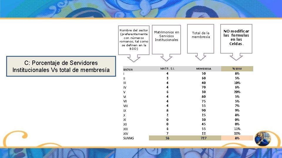 Nombre del sector (preferentemente con números romanos, tal como se definen en la BDD)