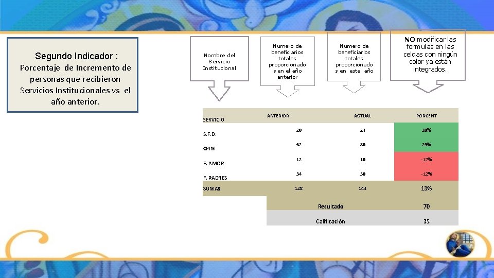 Segundo Indicador : Porcentaje de Incremento de personas que recibieron Servicios Institucionales vs el