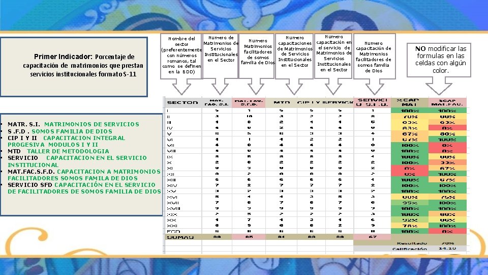 Primer Indicador: Porcentaje de capacitación de matrimonios que prestan servicios institucionales formato S-11 •