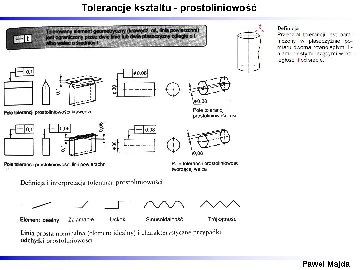 Tolerancje kształtu - prostoliniowość Paweł Majda 