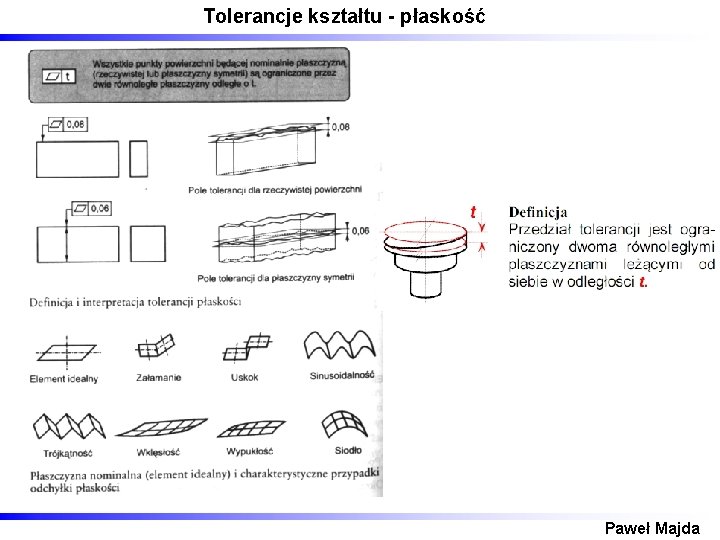 Tolerancje kształtu - płaskość Paweł Majda 