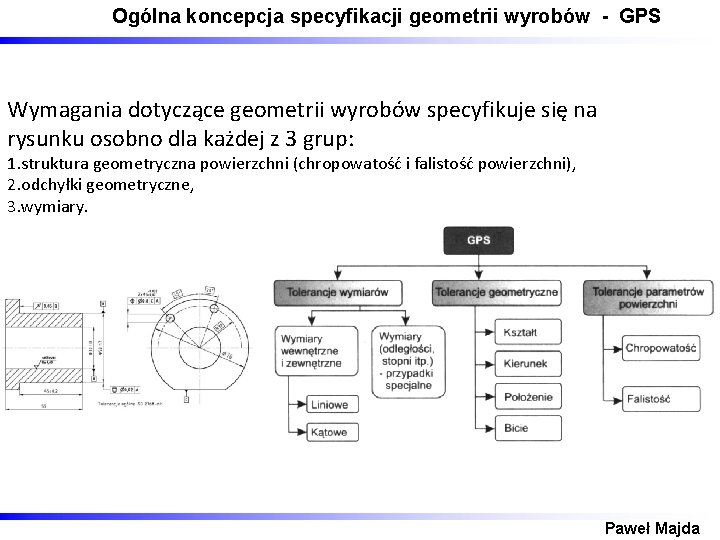 Ogólna koncepcja specyfikacji geometrii wyrobów - GPS Wymagania dotyczące geometrii wyrobów specyfikuje się na