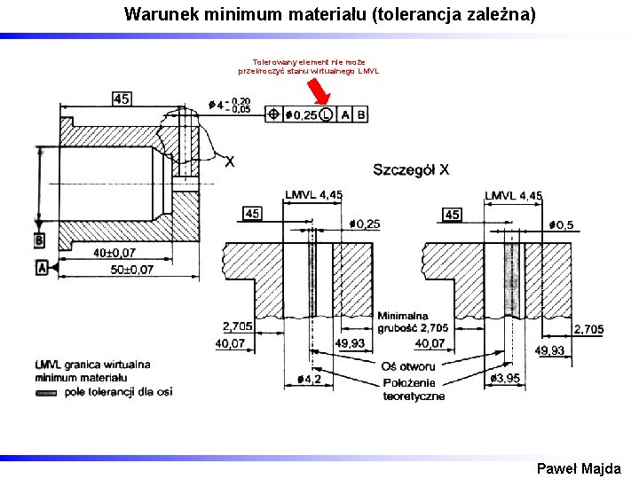 Warunek minimum materiału (tolerancja zależna) Tolerowany element nie może przekroczyć stanu wirtualnego LMVL Paweł