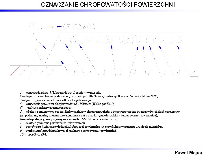 OZNACZANIE CHROPOWATOŚCI POWIERZCHNI 1 — oznaczenia górnej U lub/oraz dolnej L granicy wymagania, 2