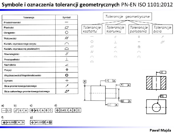 Symbole i oznaczenia tolerancji geometrycznych PN-EN ISO 1101: 2012 Paweł Majda 