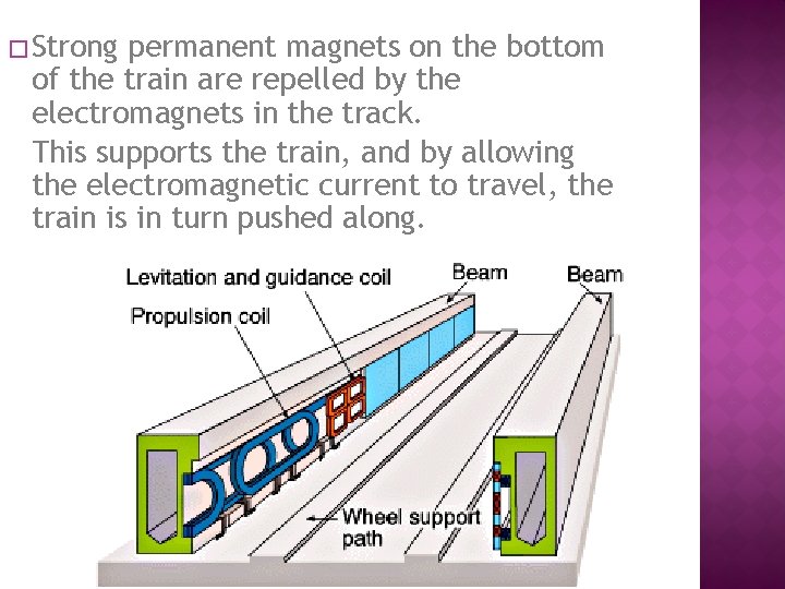 � Strong permanent magnets on the bottom of the train are repelled by the