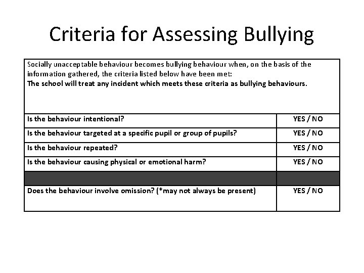 Criteria for Assessing Bullying Socially unacceptable behaviour becomes bullying behaviour when, on the basis