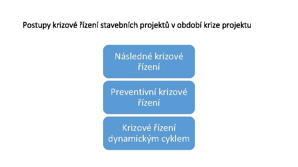 Postupy krizové řízení stavebních projektů v období krize projektu Následné krizové řízení Preventivní krizové