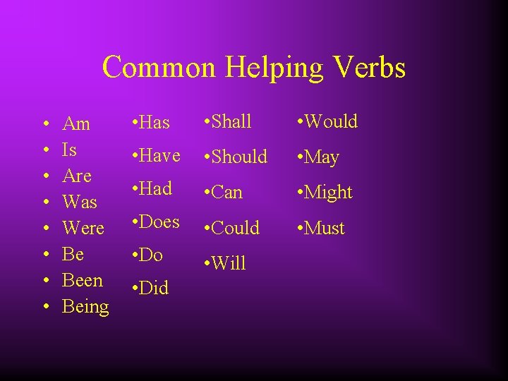 Common Helping Verbs • • Am Is Are Was Were Be Been Being •