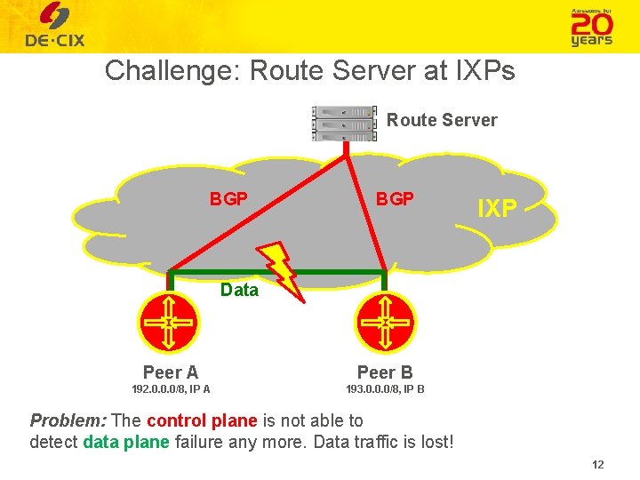 Challenge: Route Server at IXPs Route Server BGP IXP Data Peer A Peer B
