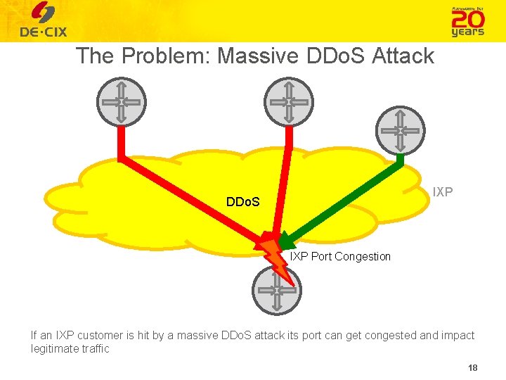 The Problem: Massive DDo. S Attack IXP DDo. S IXP Port Congestion If an