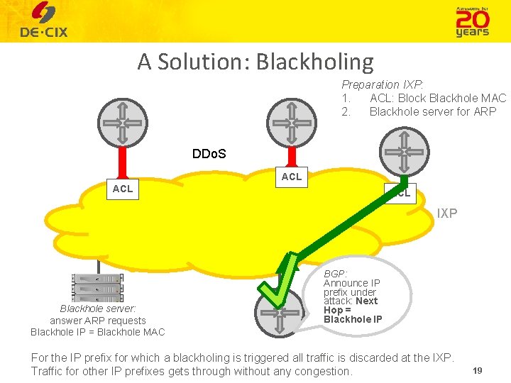 A Solution: Blackholing Preparation IXP: 1. ACL: Block Blackhole MAC 2. Blackhole server for