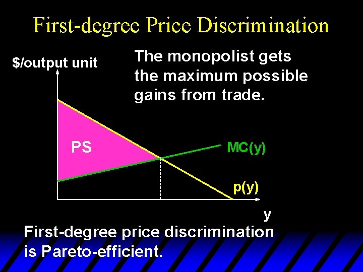 First-degree Price Discrimination $/output unit PS The monopolist gets the maximum possible gains from