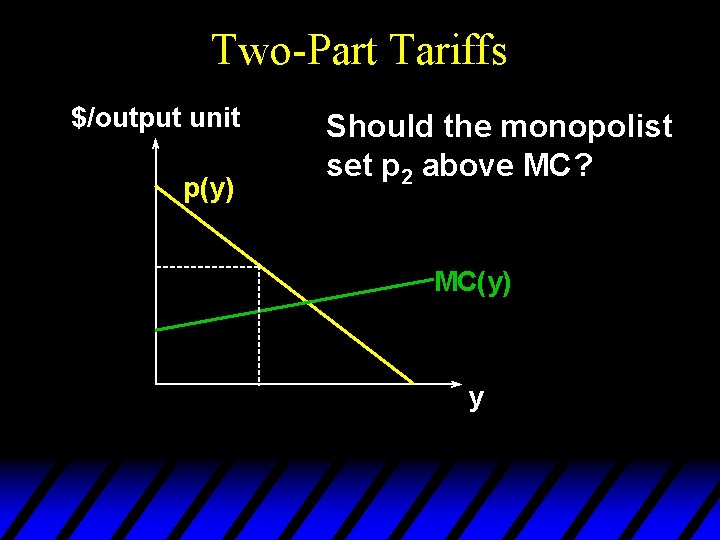 Two-Part Tariffs $/output unit p(y) Should the monopolist set p 2 above MC? MC(y)