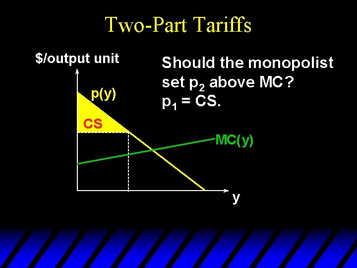 Two-Part Tariffs $/output unit p(y) Should the monopolist set p 2 above MC? p