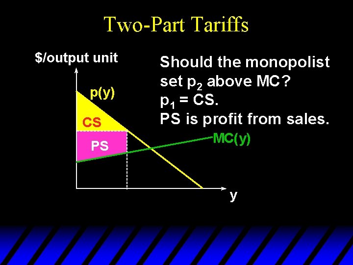 Two-Part Tariffs $/output unit p(y) CS PS Should the monopolist set p 2 above