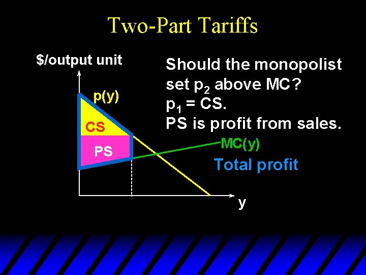 Two-Part Tariffs $/output unit p(y) CS PS Should the monopolist set p 2 above
