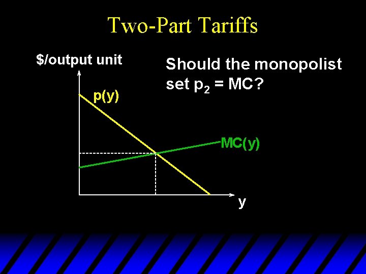 Two-Part Tariffs $/output unit p(y) Should the monopolist set p 2 = MC? MC(y)