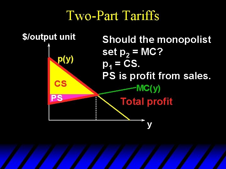 Two-Part Tariffs $/output unit p(y) CS PS Should the monopolist set p 2 =