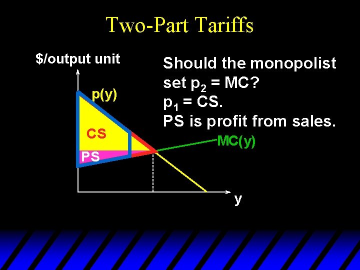 Two-Part Tariffs $/output unit p(y) CS Should the monopolist set p 2 = MC?