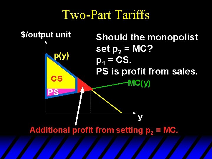 Two-Part Tariffs $/output unit p(y) CS Should the monopolist set p 2 = MC?