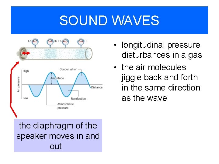 SOUND WAVES • longitudinal pressure disturbances in a gas • the air molecules jiggle