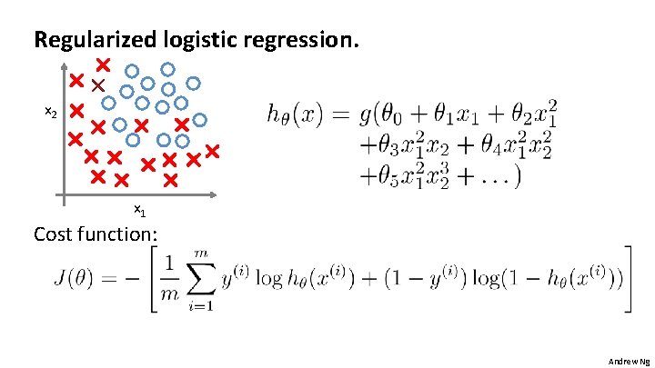 Regularized logistic regression. x 2 x 1 Cost function: Andrew Ng 