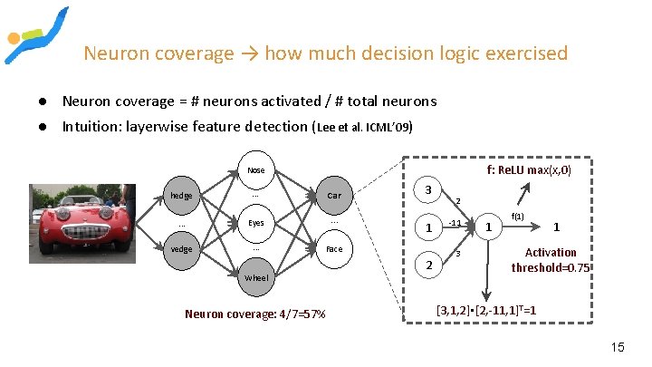 Neuron coverage → how much decision logic exercised ● Neuron coverage = # neurons