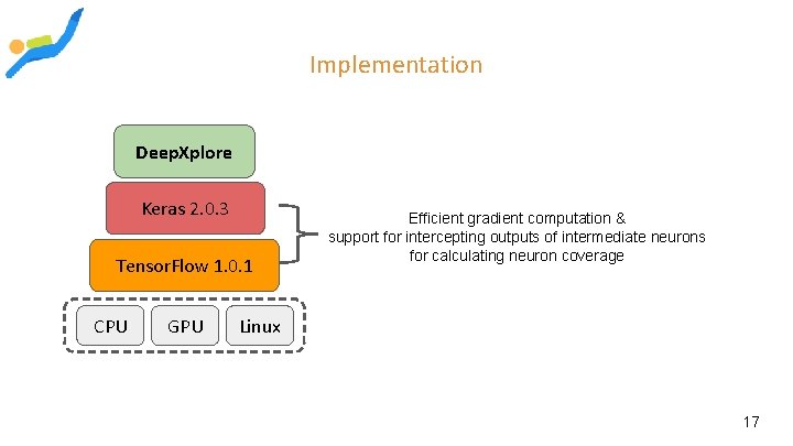 Implementation Deep. Xplore Keras 2. 0. 3 Tensor. Flow 1. 0. 1 CPU GPU