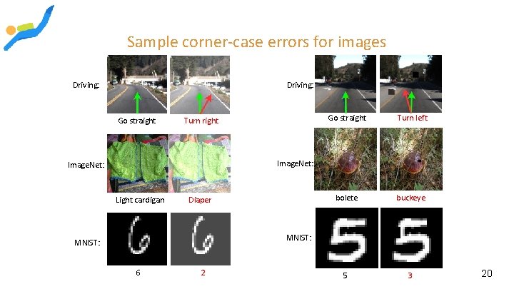 Sample corner-case errors for images Driving: Go straight Turn right Go straight Turn left