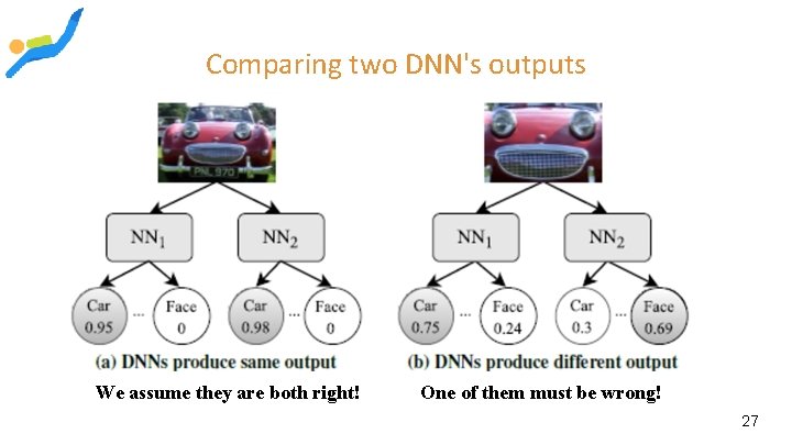 Comparing two DNN's outputs We assume they are both right! One of them must