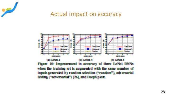 Actual impact on accuracy 28 