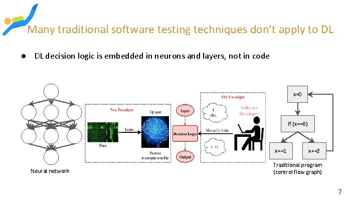 Many traditional software testing techniques don’t apply to DL ● DL decision logic is