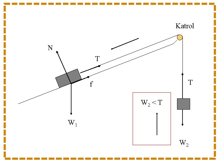 Katrol N T T f W 2 < T W 1 W 2 