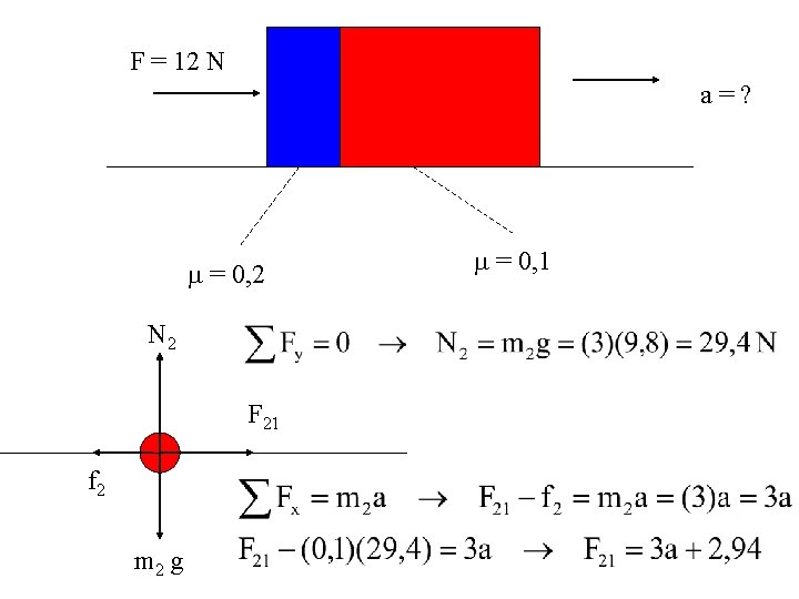 F = 12 N a=? = 0, 2 N 2 F 21 f 2