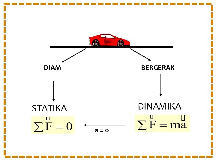 DIAM BERGERAK DINAMIKA STATIKA a=0 