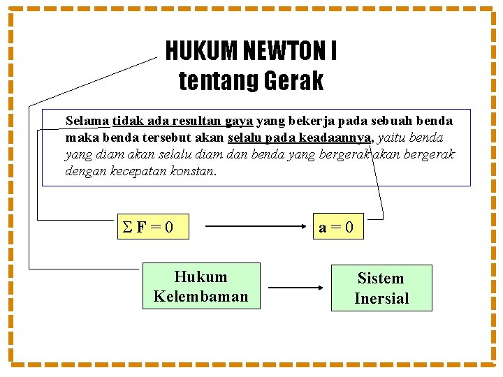 HUKUM NEWTON I tentang Gerak Selama tidak ada resultan gaya yang bekerja pada sebuah