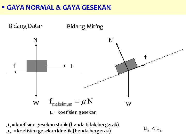 § GAYA NORMAL & GAYA GESEKAN Bidang Datar Bidang Miring N N f f