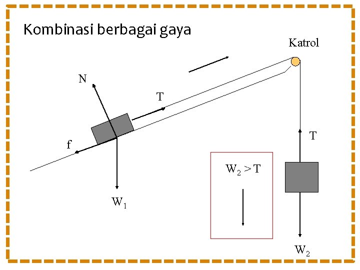 Kombinasi berbagai gaya Katrol N T T f W 2 > T W 1