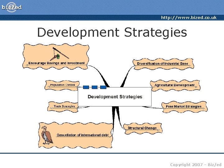 http: //www. bized. co. uk Development Strategies Copyright 2007 – Biz/ed 