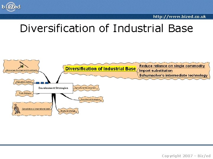 http: //www. bized. co. uk Diversification of Industrial Base Copyright 2007 – Biz/ed 